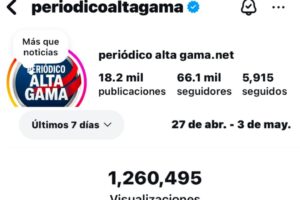 Periódico Alta Gama alcanza los 66 mil seguidores en Instagram, supera el millón de visualizaciones en una semana y obtiene verificación de Meta