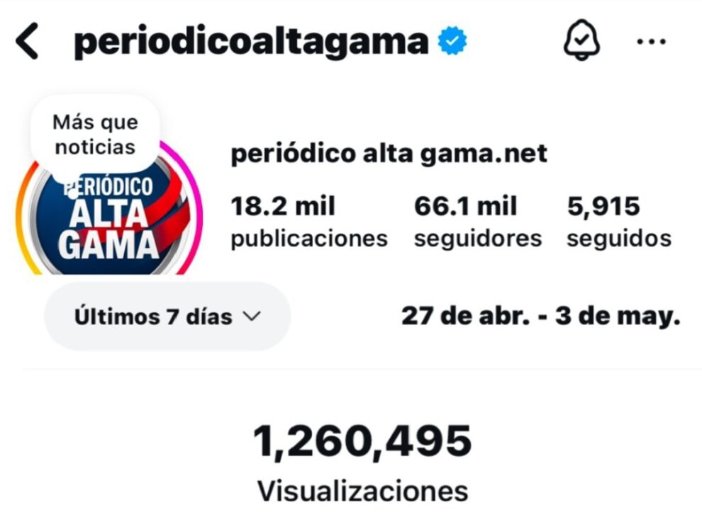 Periódico Alta Gama alcanza los 66 mil seguidores en Instagram, supera el millón de visualizaciones en una semana y obtiene verificación de Meta