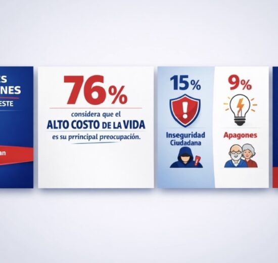 Alto costo de la vida preocupa al 76 % en Santo Domingo Este; inseguridad alcanza 15 % y apagones 9 %, según RD Opinan