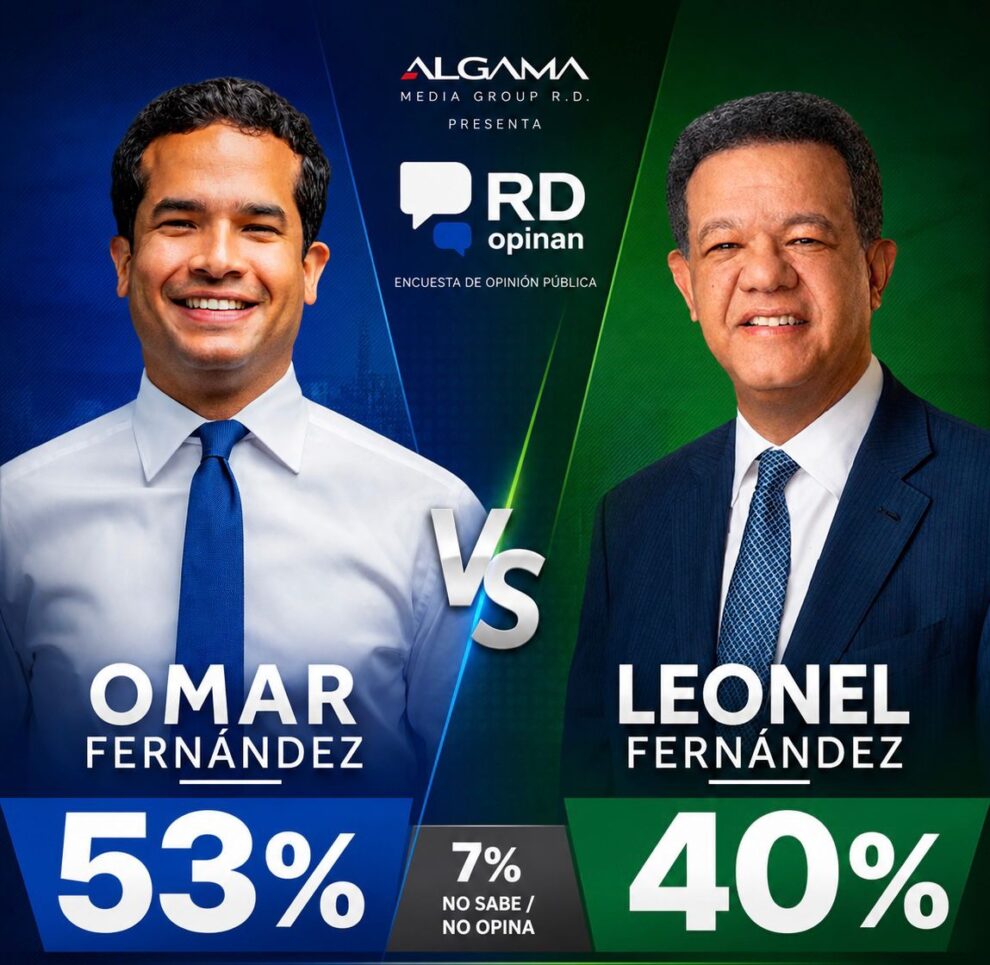 Omar Fernández 53% vs. Leonel Fernández 40%: Algama Media Group R.D presenta resultados de encuesta “RD Opinan” en Santo Domingo Este