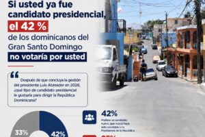 Encuesta RD Opinan