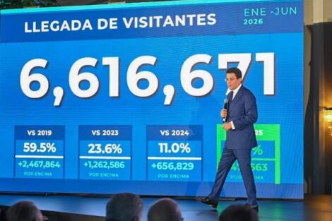 Turismo rompe récords en llegadas con 6.6 millones de visitantes, rumbo a cerrar con 12 millones.