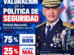 Encuesta Datos RD: el 75 % de los consultados en el Gran Santo Domingo valora positivamente la política de seguridad de la Policía Nacional