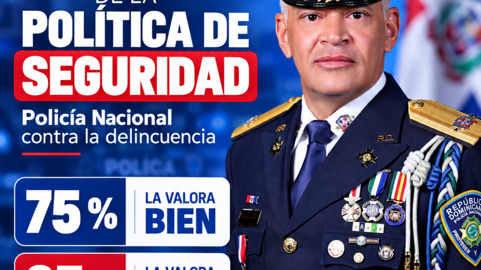 Encuesta Datos RD: el 75 % de los consultados en el Gran Santo Domingo valora positivamente la política de seguridad de la Policía Nacional