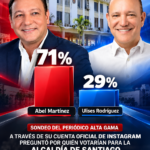 Sondeo realizado a través del Instagram del periódico Alta Gama preguntó por quién votarían para la Alcaldía de Santiago entre Abel Martínez y Ulises Rodríguez: Martínez obtuvo un 71 % frente a un 29 % de Rodríguez