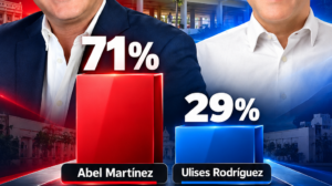 Sondeo realizado a través del Instagram del periódico Alta Gama preguntó por quién votarían para la Alcaldía de Santiago entre Abel Martínez y Ulises Rodríguez: Martínez obtuvo un 71 % frente a un 29 % de Rodríguez