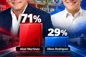 Sondeo realizado a través del Instagram del periódico Alta Gama preguntó por quién votarían para la Alcaldía de Santiago entre Abel Martínez y Ulises Rodríguez: Martínez obtuvo un 71 % frente a un 29 % de Rodríguez