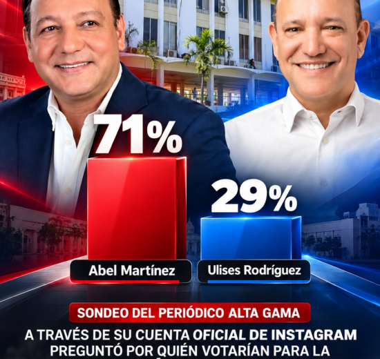 Sondeo realizado a través del Instagram del periódico Alta Gama preguntó por quién votarían para la Alcaldía de Santiago entre Abel Martínez y Ulises Rodríguez: Martínez obtuvo un 71 % frente a un 29 % de Rodríguez